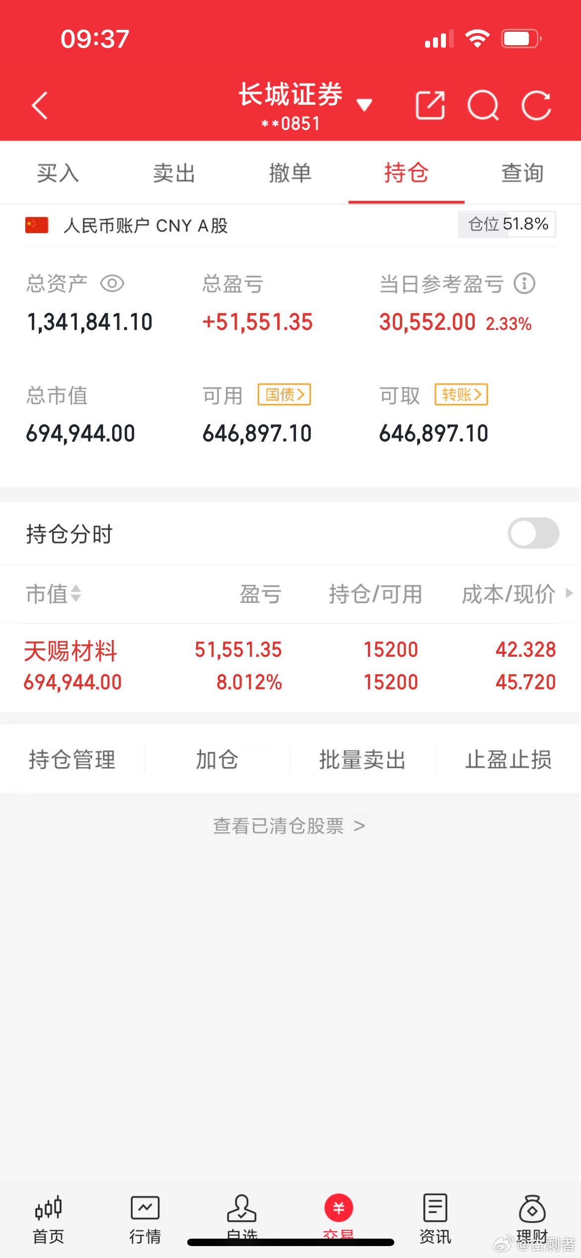 兄弟们是不是实力的见证？天赐材料002709爽不爽？​​​