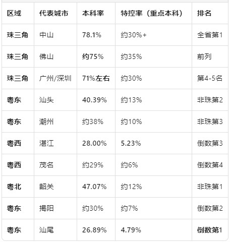 2022年全球PISA成绩，中国没参加，新加坡和东亚领先。广东2015年参试狂拉