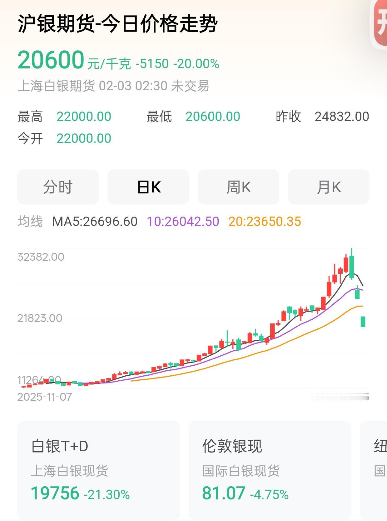 全球资本市场，二月天崩地裂开局，这是一场，精心策划的阴谋。2026年的避险资产，