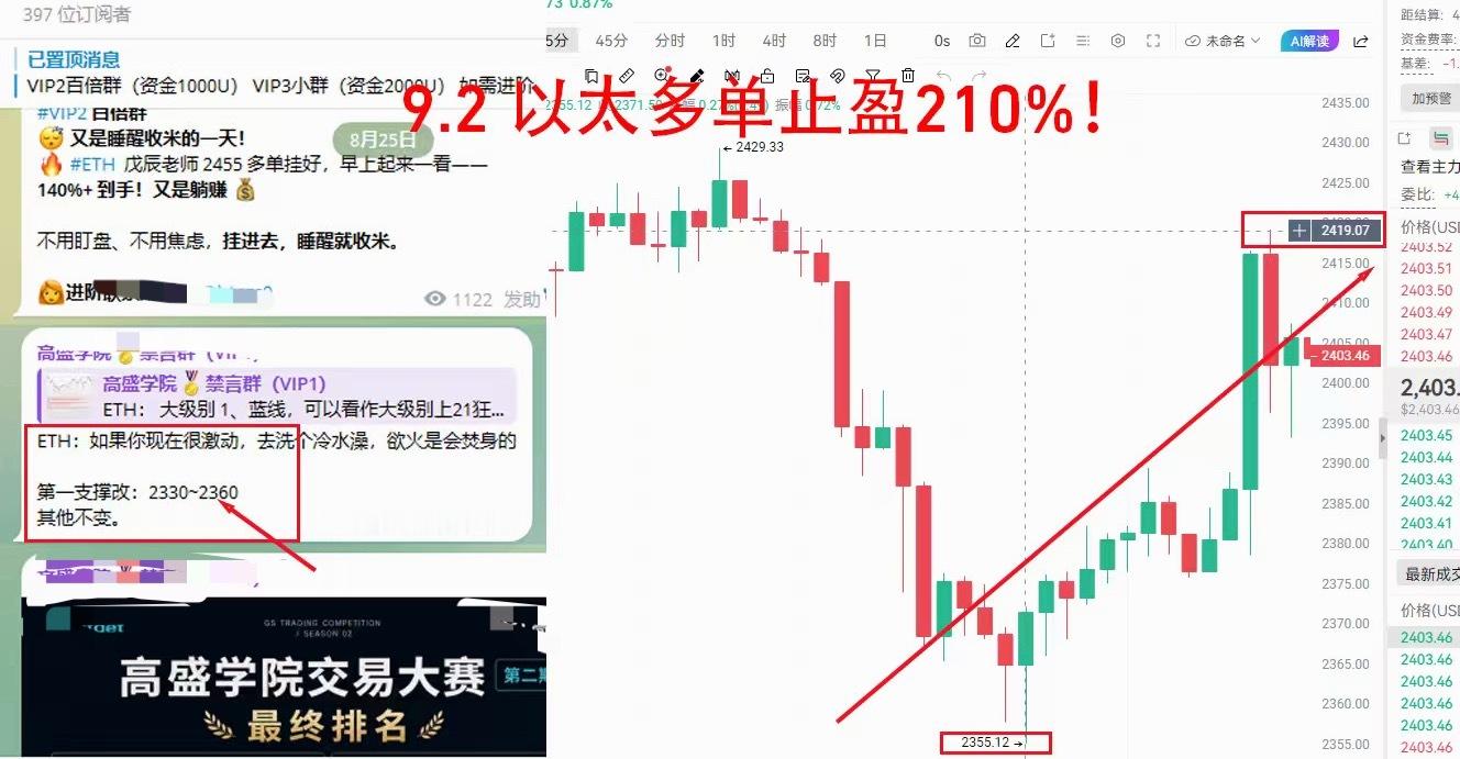 ⚡⚡以太坊2360低点接针上车🙋，60点拿下拿下。比特币跳水29万人爆仓​​