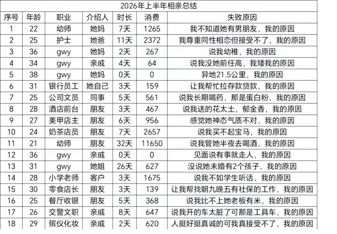 下半年继续努力，兄弟
