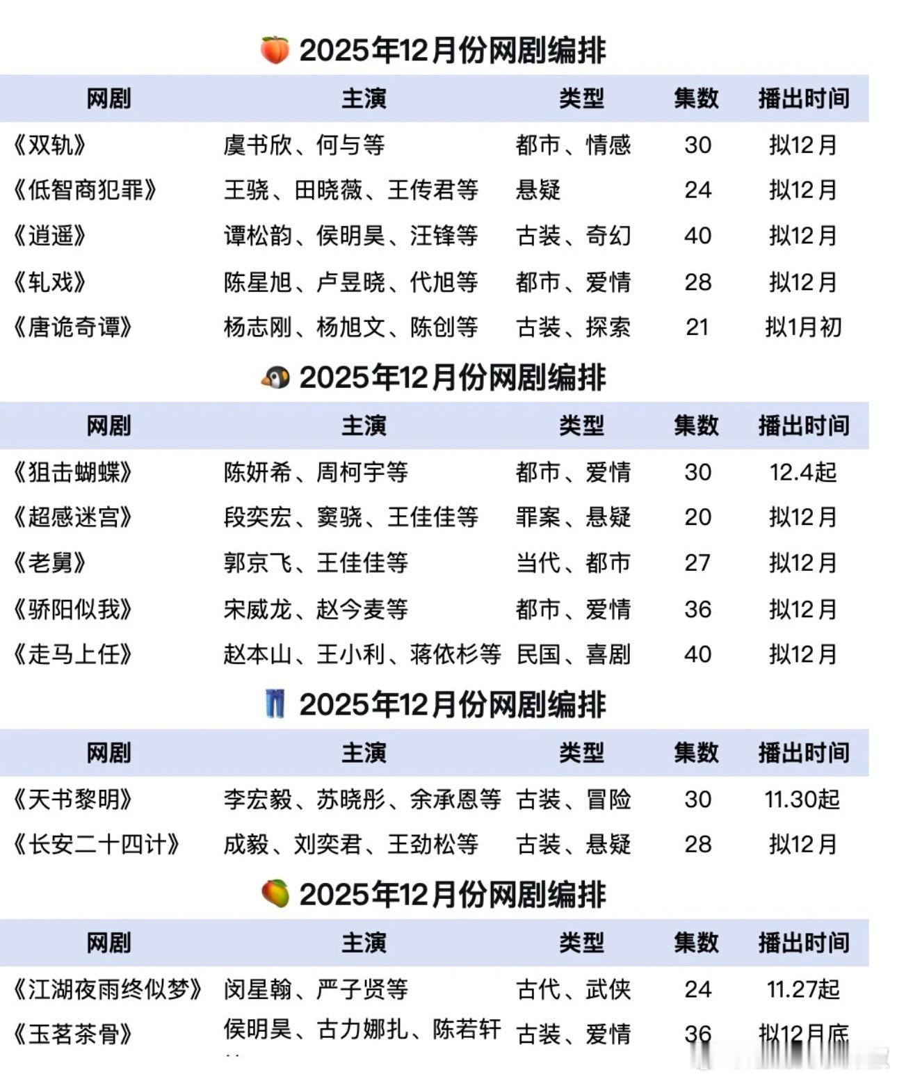12月最新追剧片单已送单，小主们请看
