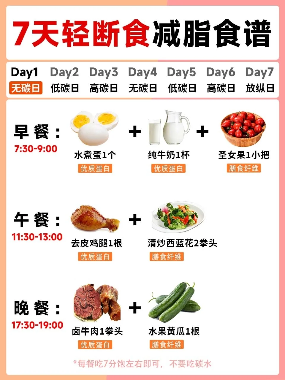 7天轻断食减脂食谱‖效果不要太明显