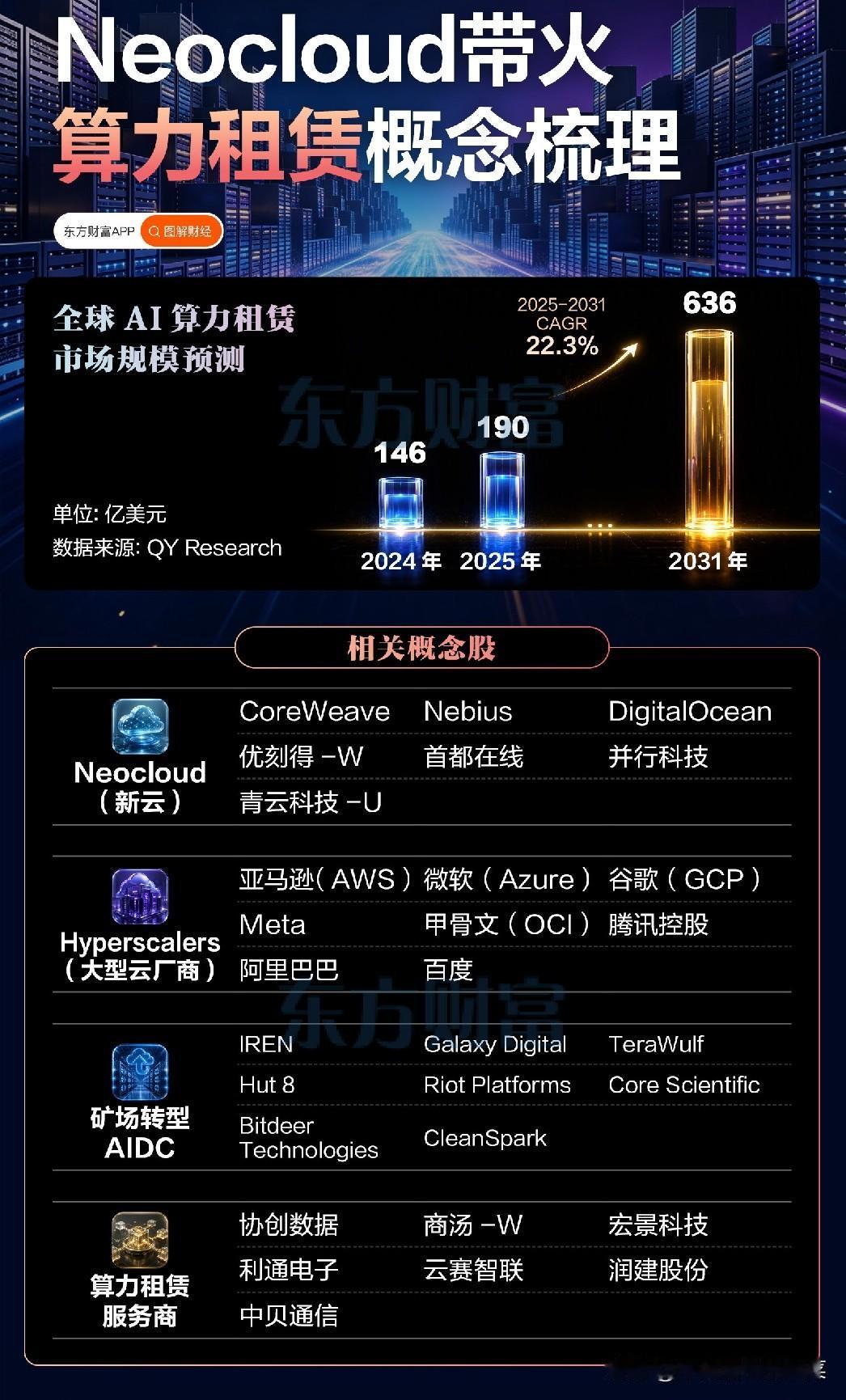 Neocloud引爆算力租赁行情，算力租赁赛道迎来新变局近期算力板块走势分