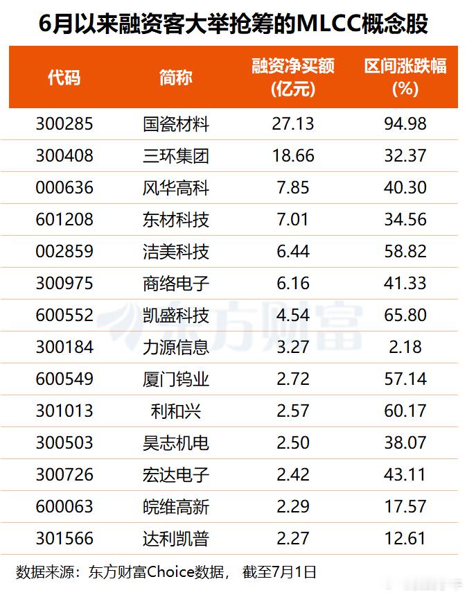 又一MLCC巨头大幅涨价AI与汽车需求共驱行业景气上行