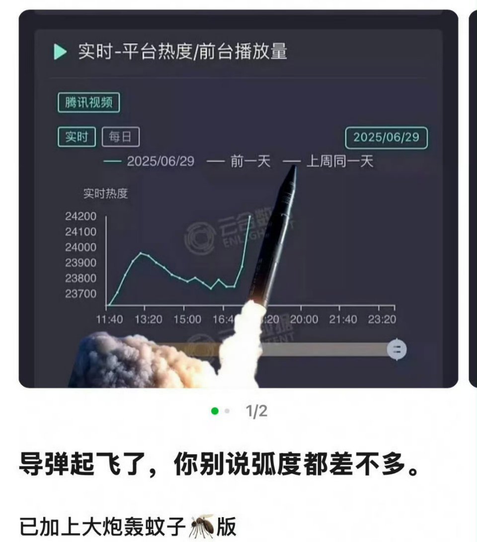 笑死了，大炮​​​