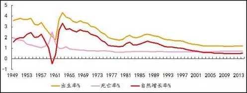 揭秘: 为什么越来越多的人不想生孩子?