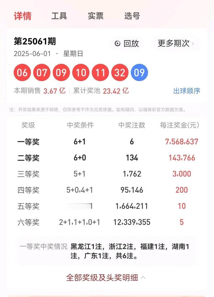 6月1号星期日儿童节，双色球开奖号码：06、07、09、10、11、32—09。