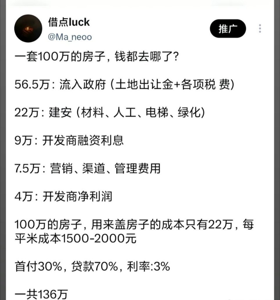 一套100万的房子，钱都去哪了？​​​