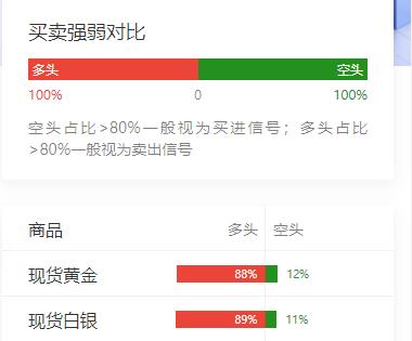 黄金现在价格怎么看?美联储两大官员放鹰：关注通胀风险，支持适度加息；美军