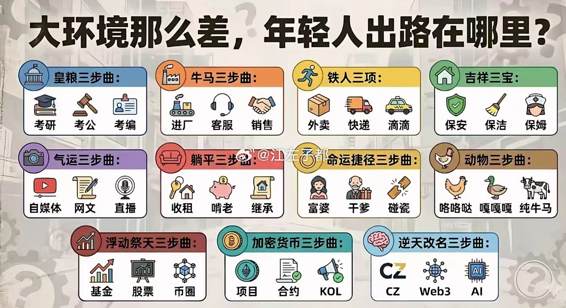 年轻人需要逆天改命。。。。