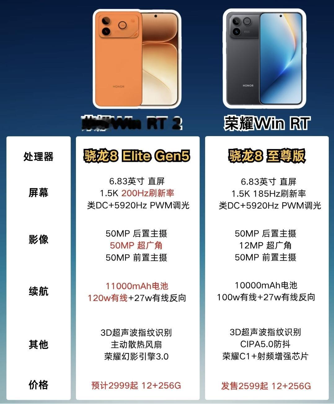 友商这下傻眼了吧[捂脸哭]荣耀WINRT2还将卷出新高度，性能、续航和影像都有加