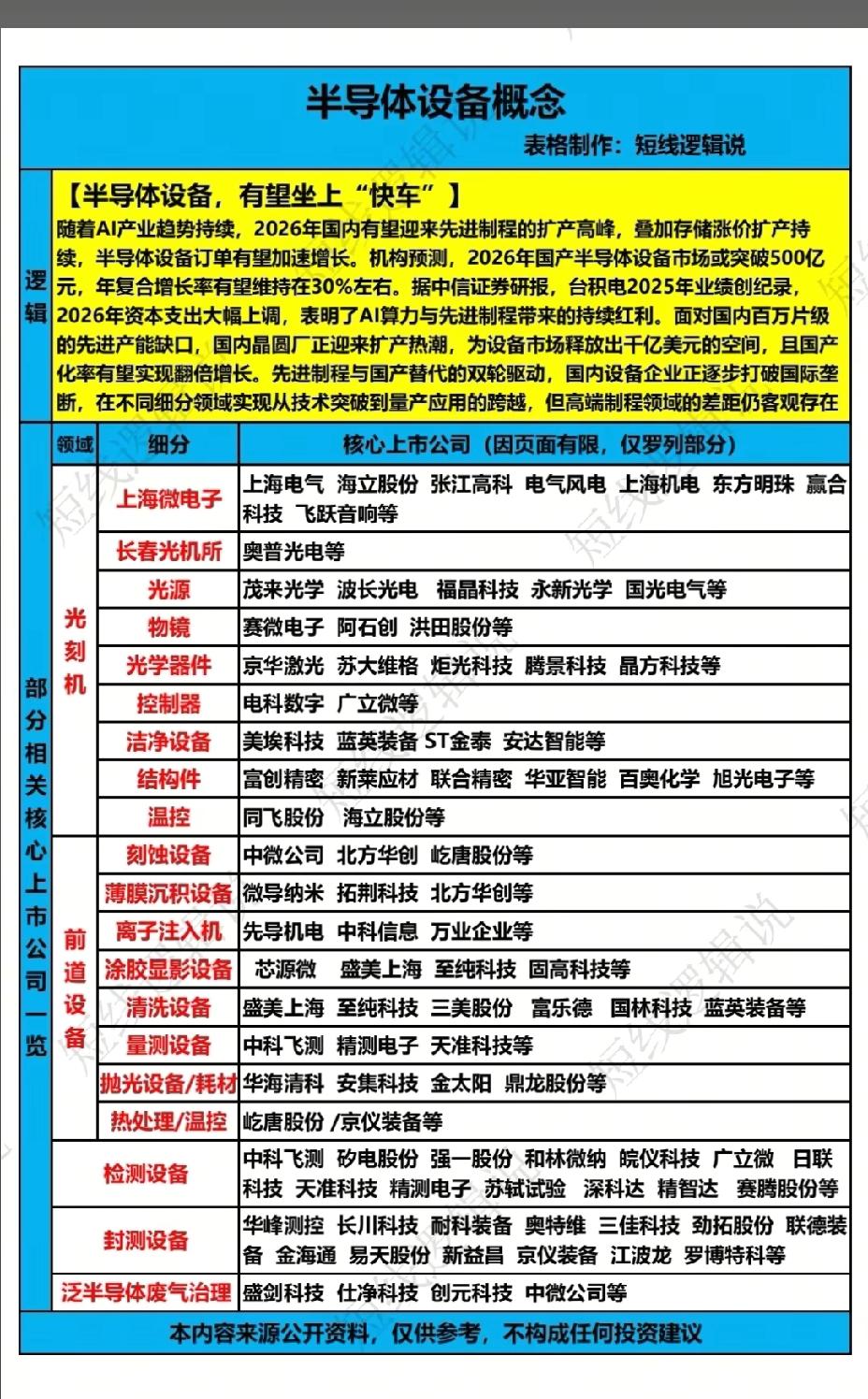 1月18日，明日A股这个板块有望大爆发！！！半导体设备，有望坐上“快车”，随