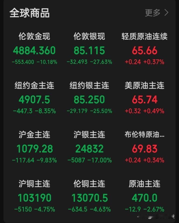 国际金银有色金属如“蝴蝶在扇动翅膀”后将掀起了一轮接着一轮的“风暴眼”下个“