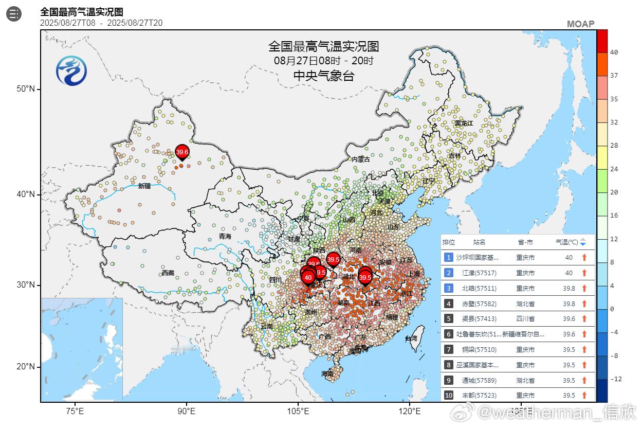 【高温】今天重庆四川湖北新疆站点包揽高温榜前十，重庆沙坪坝和江津40℃，并列第一