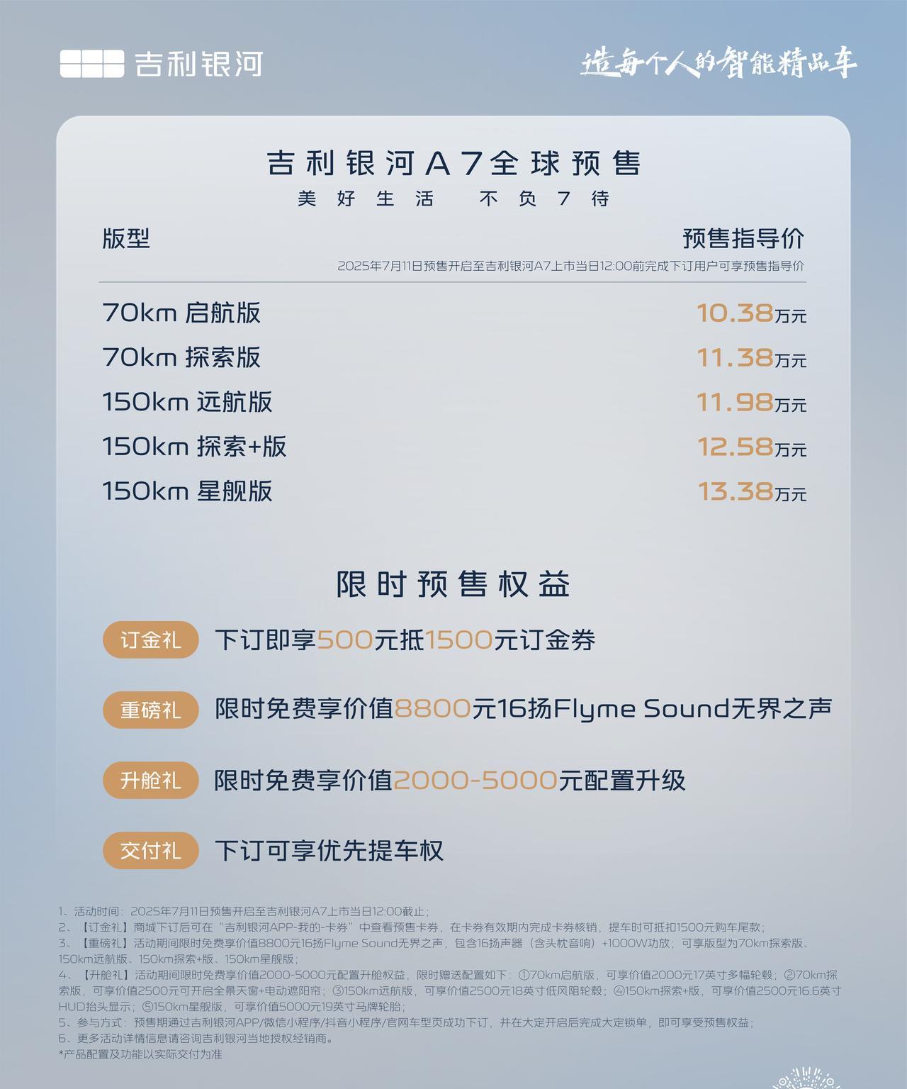 兄弟们，吉利银河A7正式开启预售，预售价格为10.38万-13.38万元，大家觉