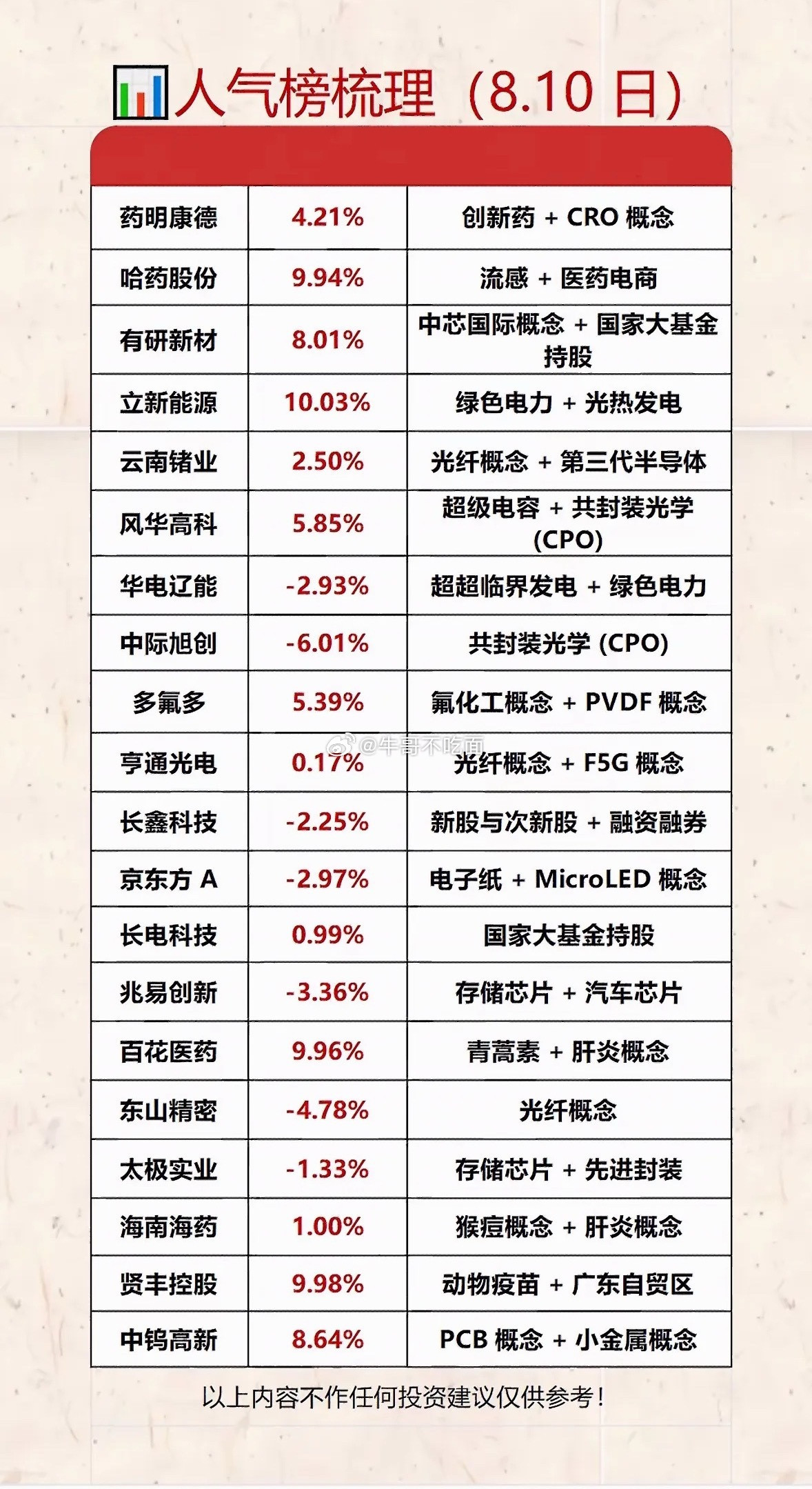 8月10日的人气榜股票涨跌排行榜就像一面镜子，清晰映照出市场的风云变幻。在当日排