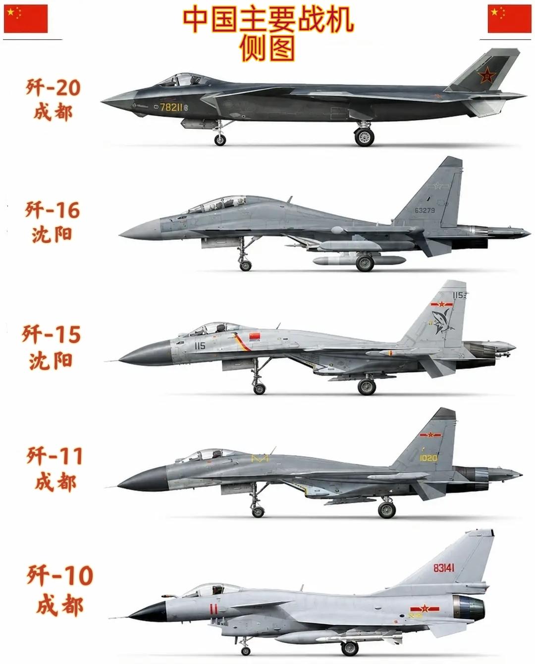 中国主要战机侧图~国产战机进化史中国歼击机
