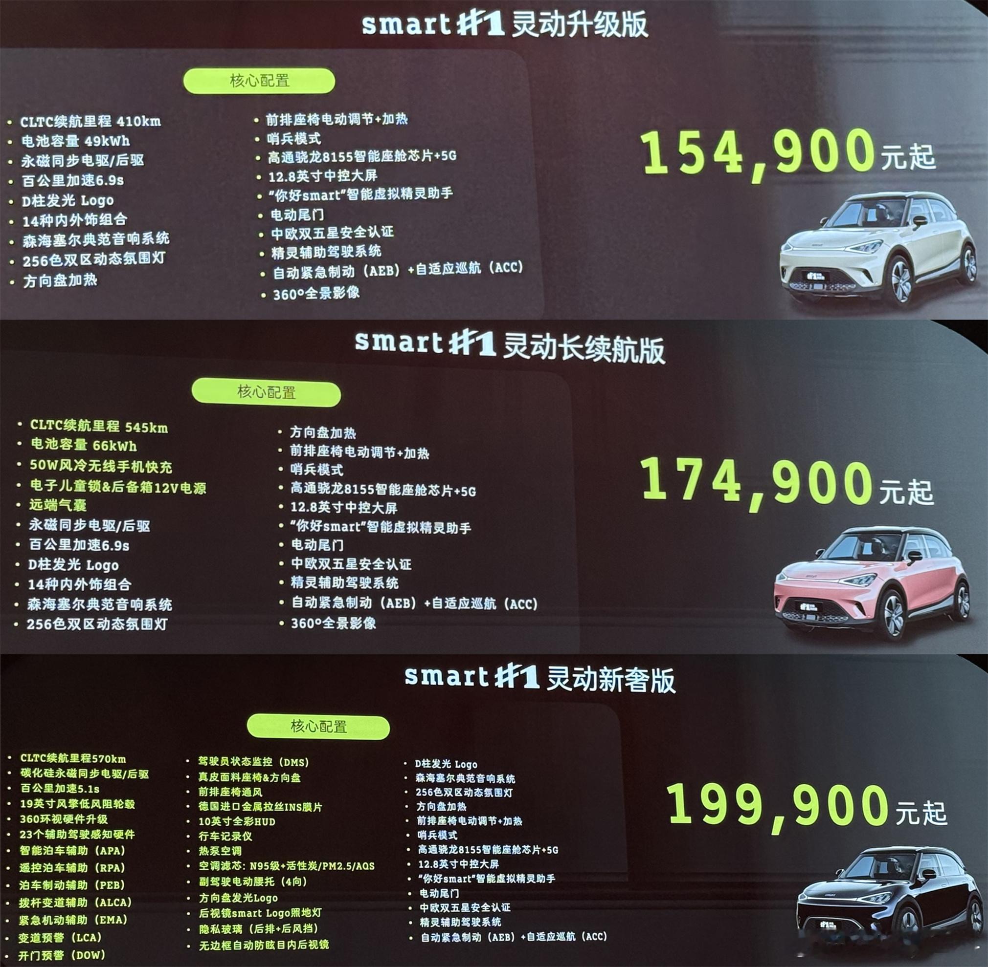 2025粤港澳大湾区车展新款smart精灵1号正式上市，全系三款车型，售价1