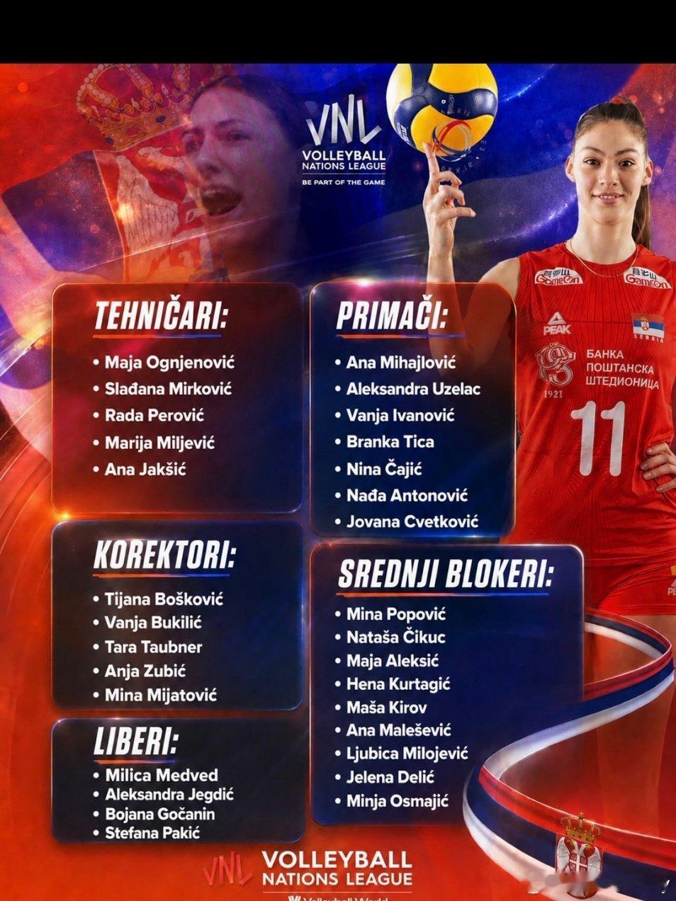 【博斯科维奇领衔塞尔维亚女排vnl2026大名单】一、二传（5）马娅·奥格涅