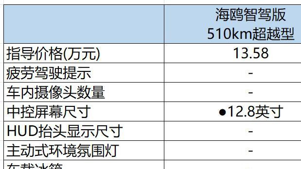 配车载冰箱, 比老款便宜4000元 元PLUS智驾版怎么选?