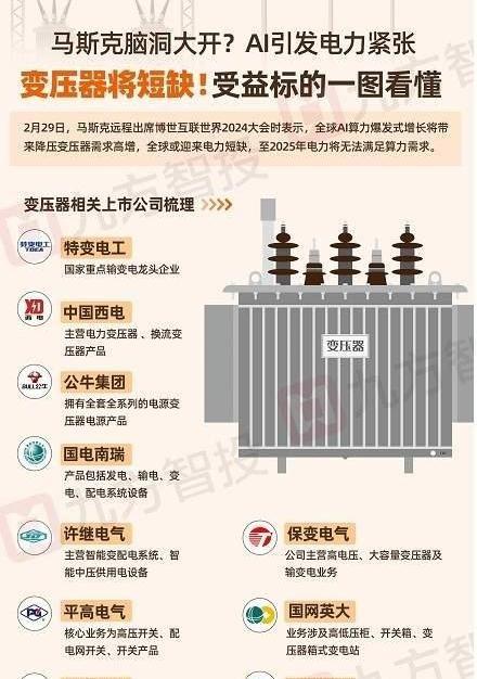 *比芯片更重的东西出现了！现在整个欧美都急疯了，美国电网设备商就算加班加点生产，