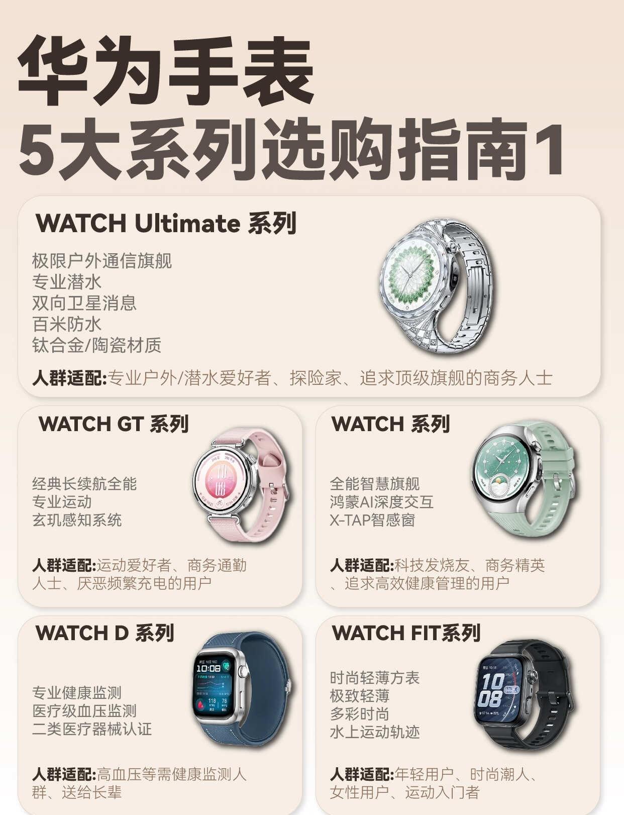 华为手表5大系列怎么选？一篇搞懂！想买华为手表，但看到Ultimate、WA