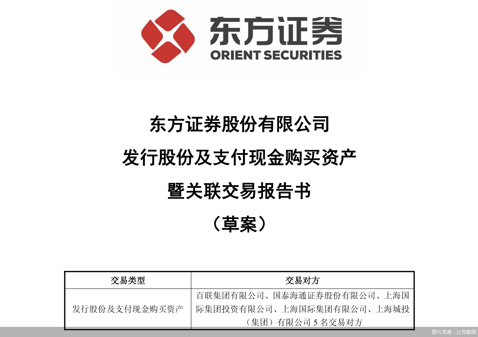 合并草案出炉! 东方证券拟以251.2亿元收购上海证券100%股权