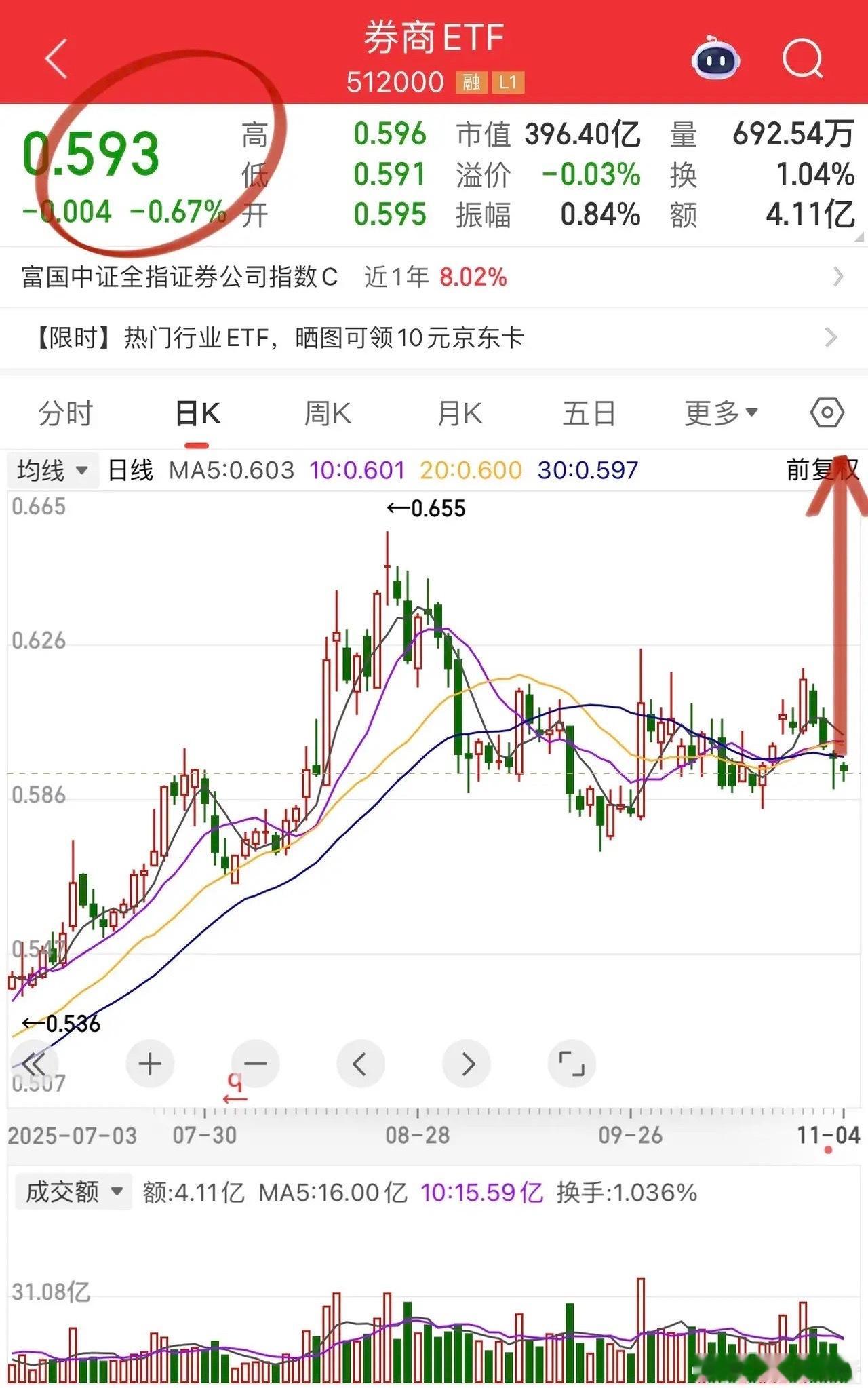 到了券商和电池点火的时候了！银行注定不会是牛市主角，只是平衡指数波动的工具。券商