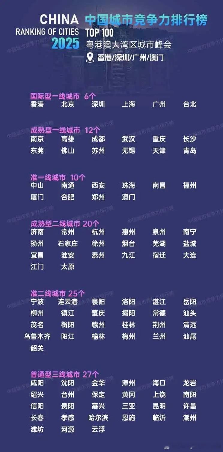 中国城市竞争力排行榜出炉​​​