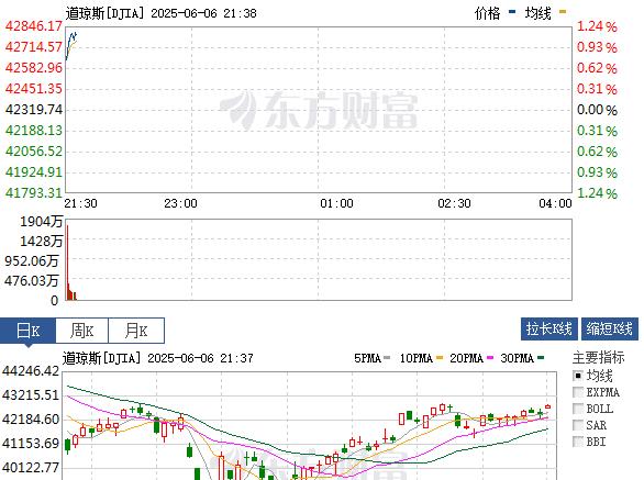 咱们一过周末，M股就开始飞。能不能收敛些，顾及一下我们的感受？不就是白天通了