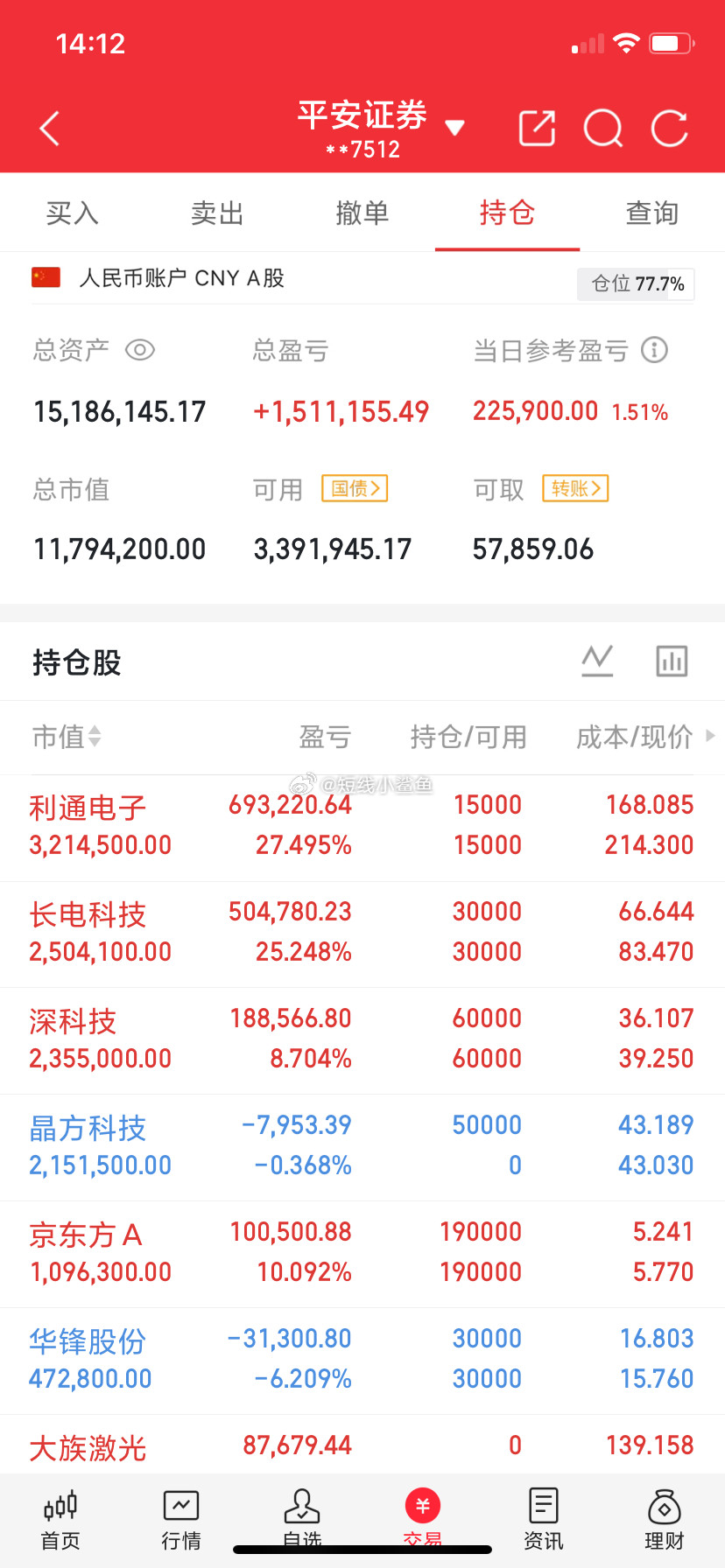兄弟们，利通电子一直拿到现在赚了多少个点了，你们自己看