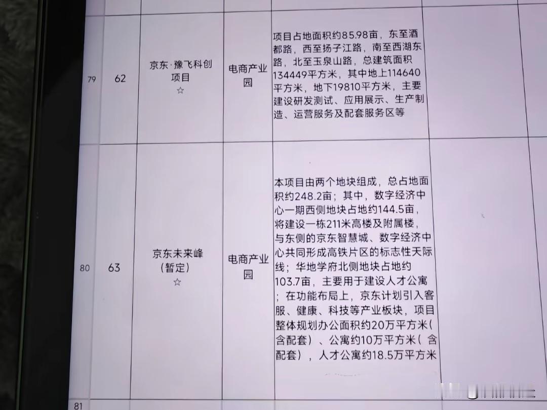 宿迁即将开建第一高楼——京东未来峰（暂定名），其高度竟达211米！在宿迁，这样的