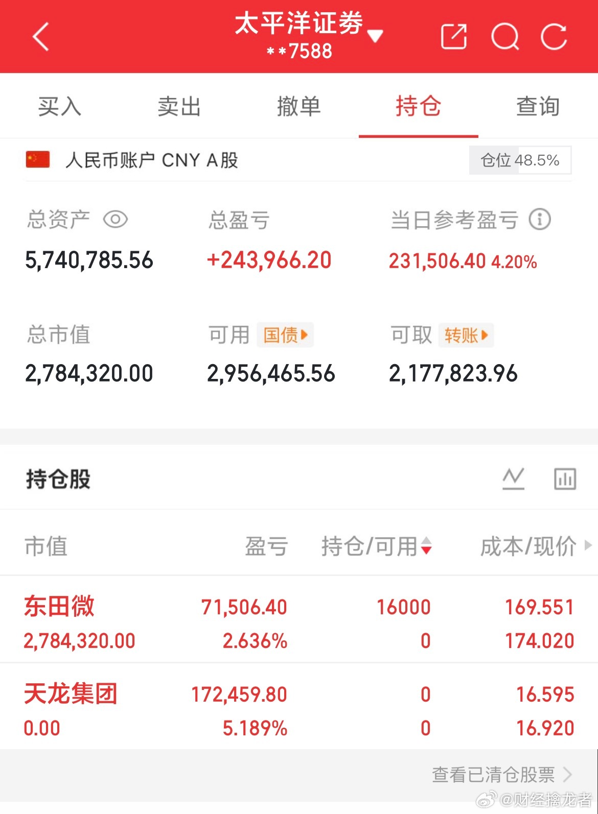 炒股养家记2.3介入：$东田微sz301183$持有：$东田微sz