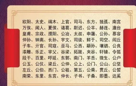 10大复姓的历史名人都有谁？1.诸葛：诸葛亮、诸葛瑾、诸葛恪、诸葛诞、诸葛