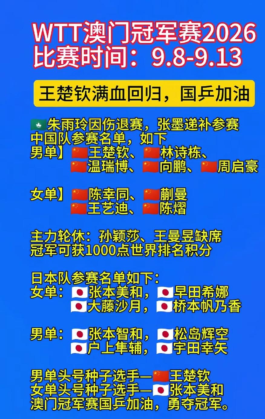WTT澳门冠军赛，国男乒全力以赴，王楚钦领衔能否打个翻身仗？9月