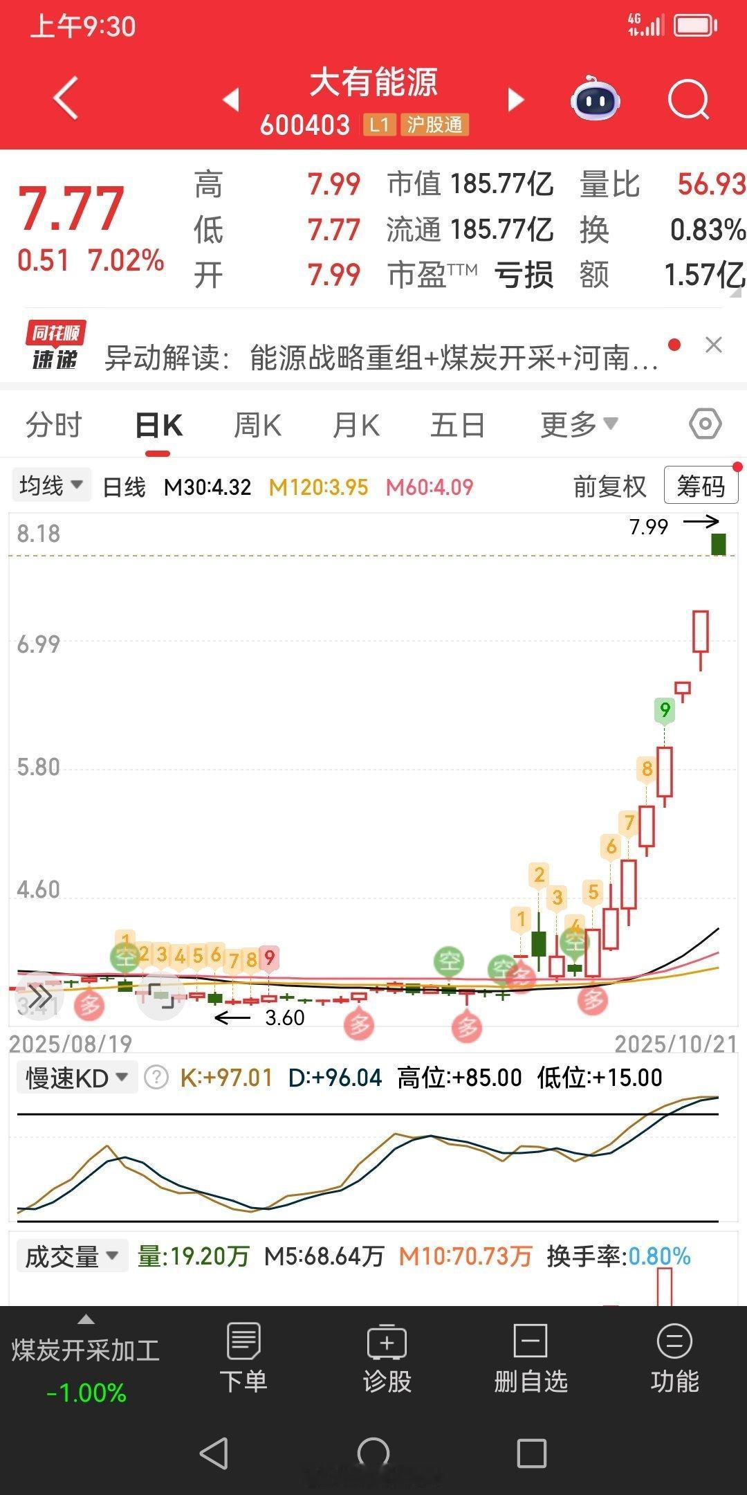 破板了，终于不哭了。​​​