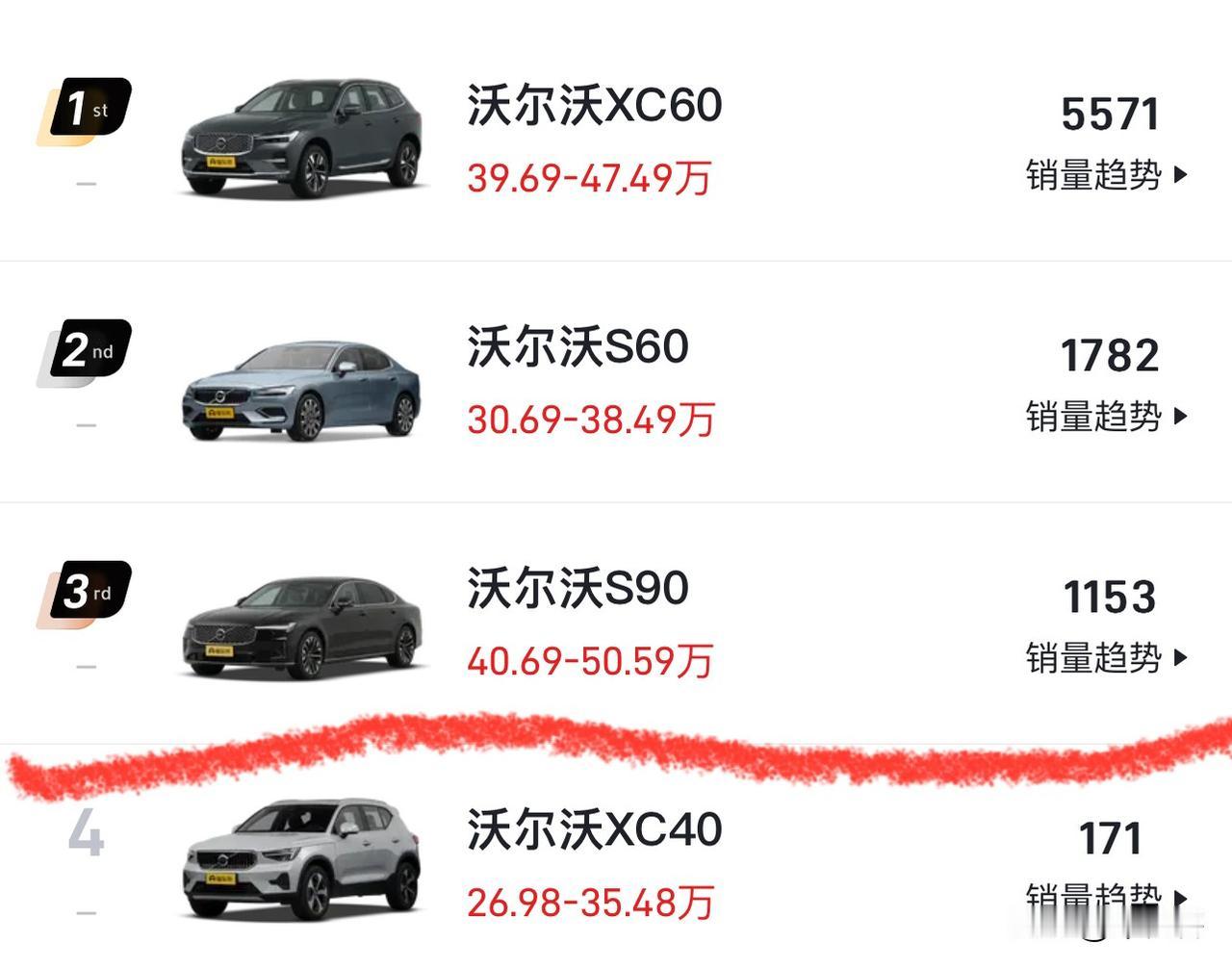 多想不开才买沃尔沃S90，要运动不运动，要舒适不舒适，要面子没面子，要稳定不稳定