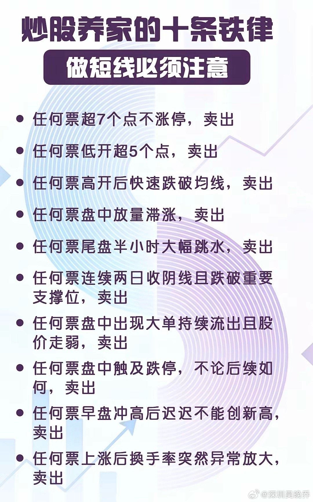 短线卖出铁律|记住这10条，再也不被主力洗盘！散户做短线，最怕卖飞和套牢，这