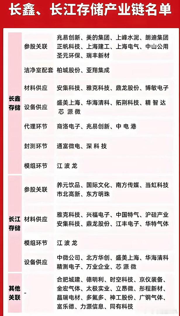 很多人现在抱着一个想法：希望长江存储上市市值只有不到4000亿，刚好是长鑫市值的十分之一，然后打算直
