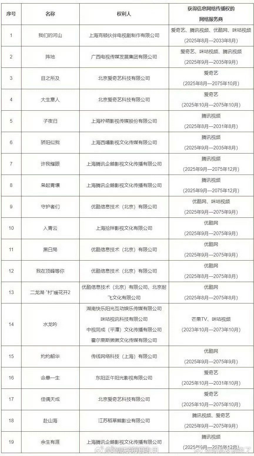 看见ie拿这个来吹赴⛰海大爆[笑着哭]陈晓大生意人、罗云熙水龙吟、任嘉伦佳偶天成…