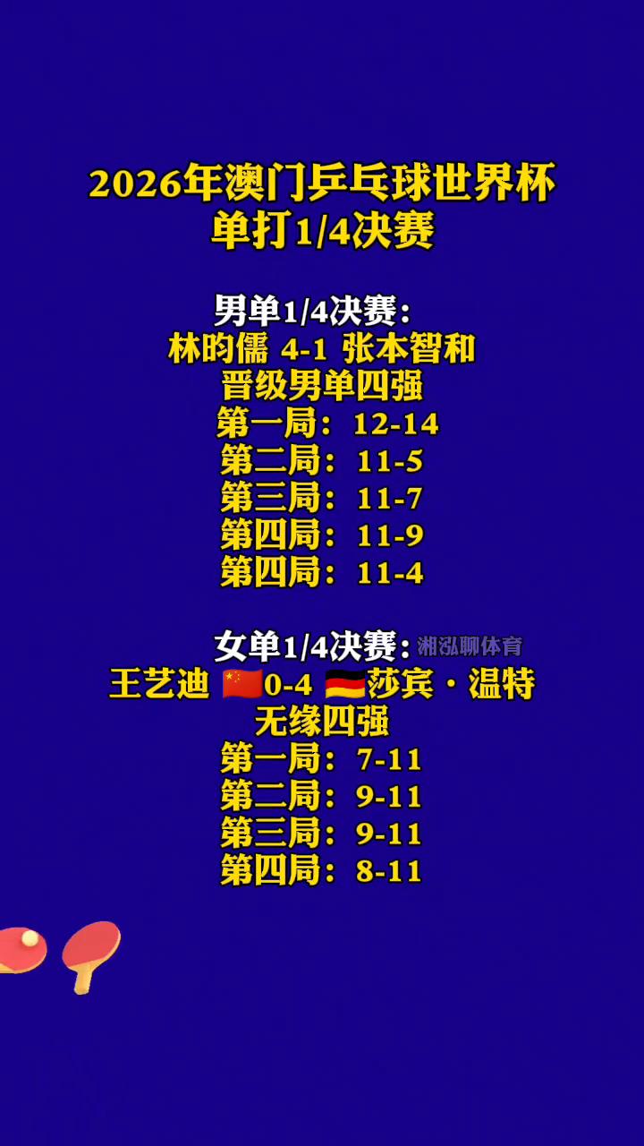 2026年澳门乒乓球世界杯单打1/4决赛。·男单1/4决赛：林昀儒4-1张本智