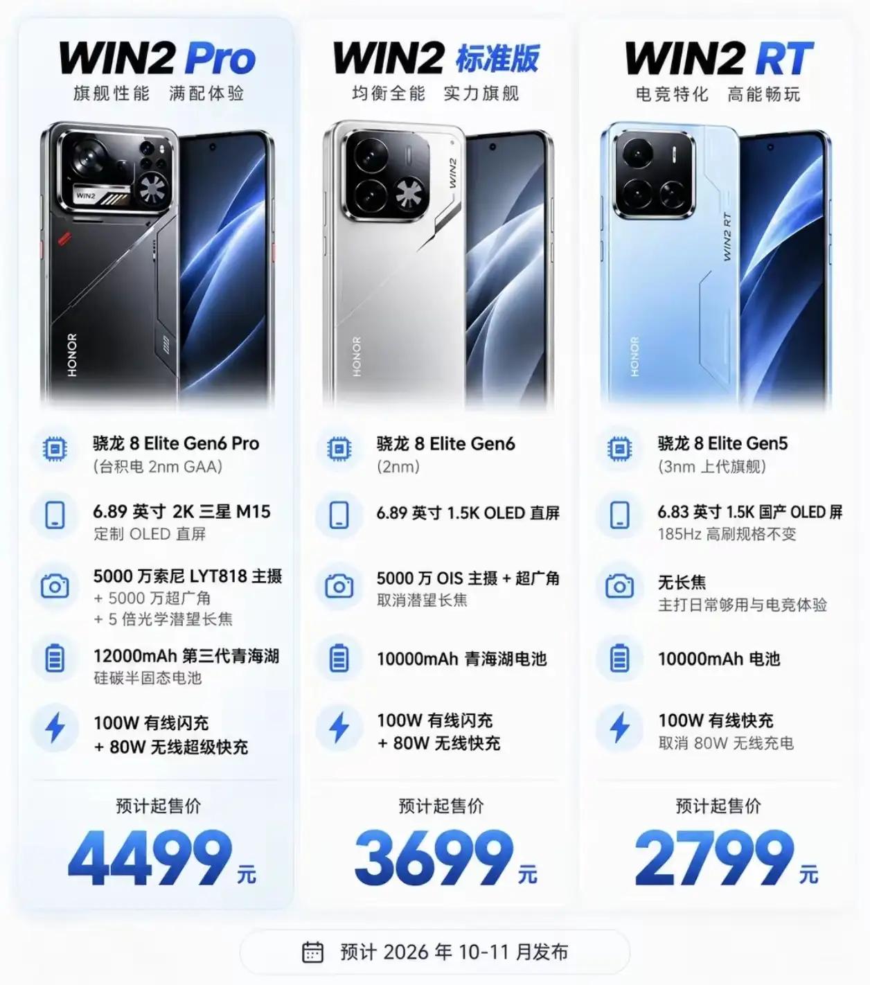 荣耀WIN2系列一次性推出三个版本，覆盖不同需求，看看有没有你心动的！顶配WI