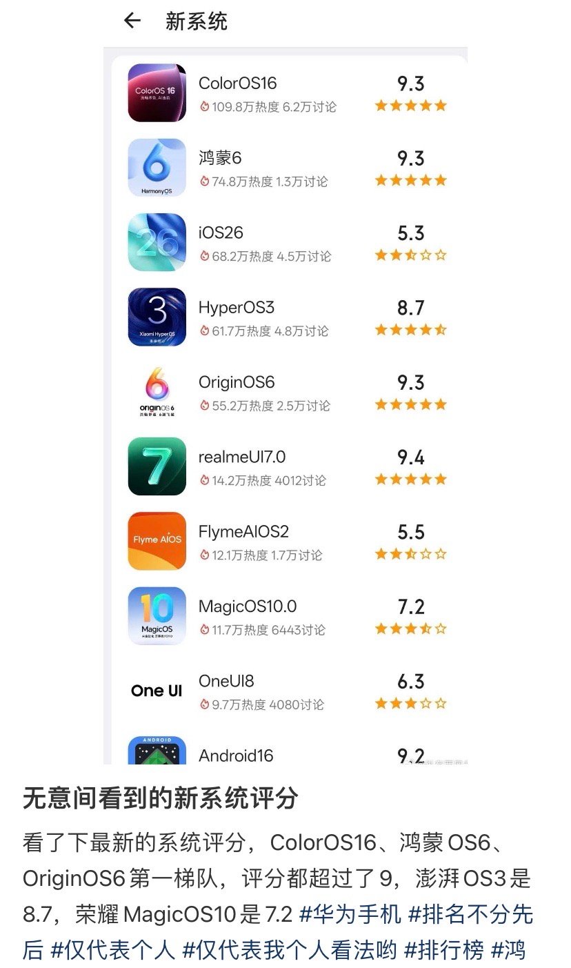 iOS也能被批斗？ColorOS16、鸿蒙6以及OriginOS6评分都超过了9
