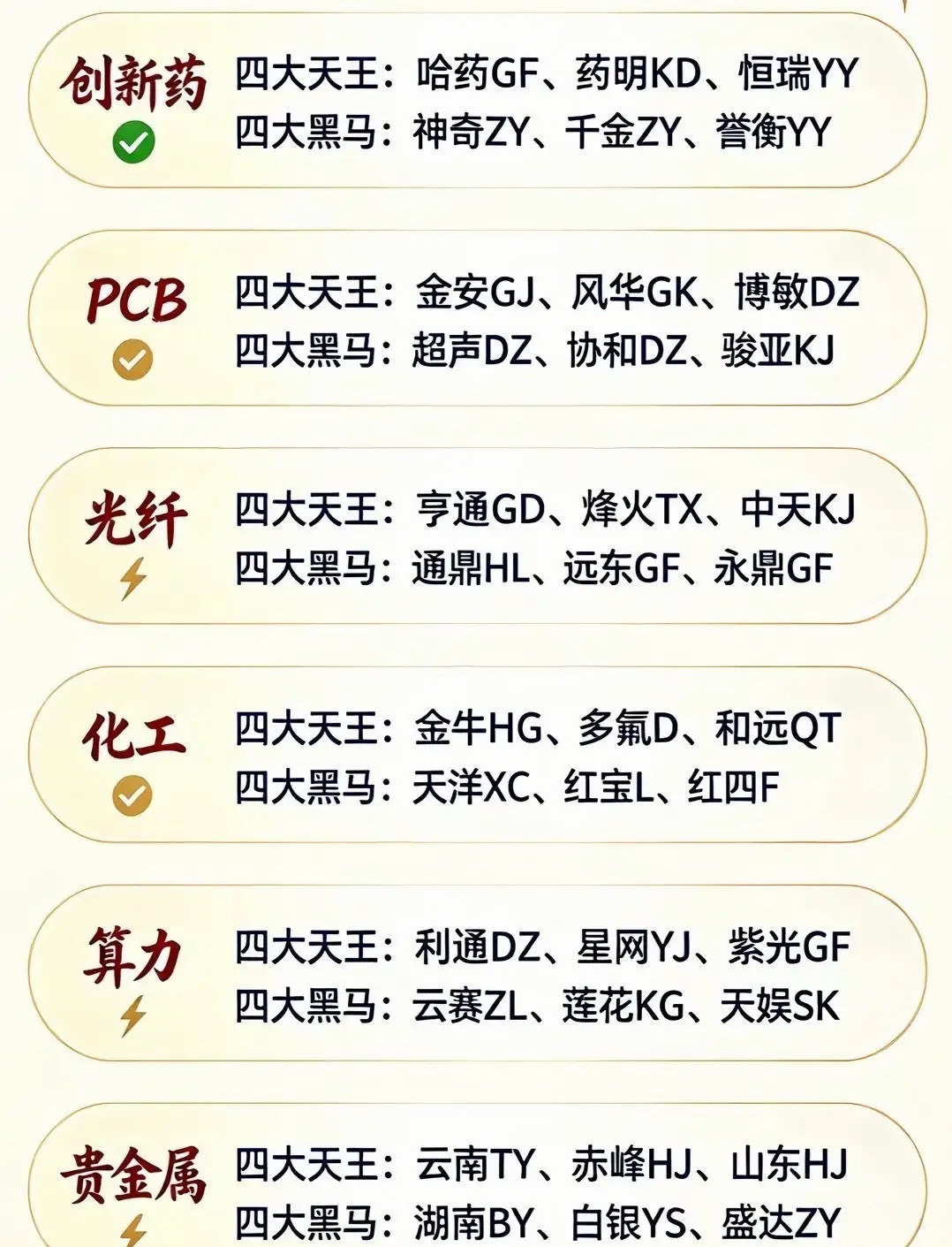 六大核心赛道盘点！四大天王+四大黑马，收藏备用A股板块轮动节奏快，选对赛道事半功