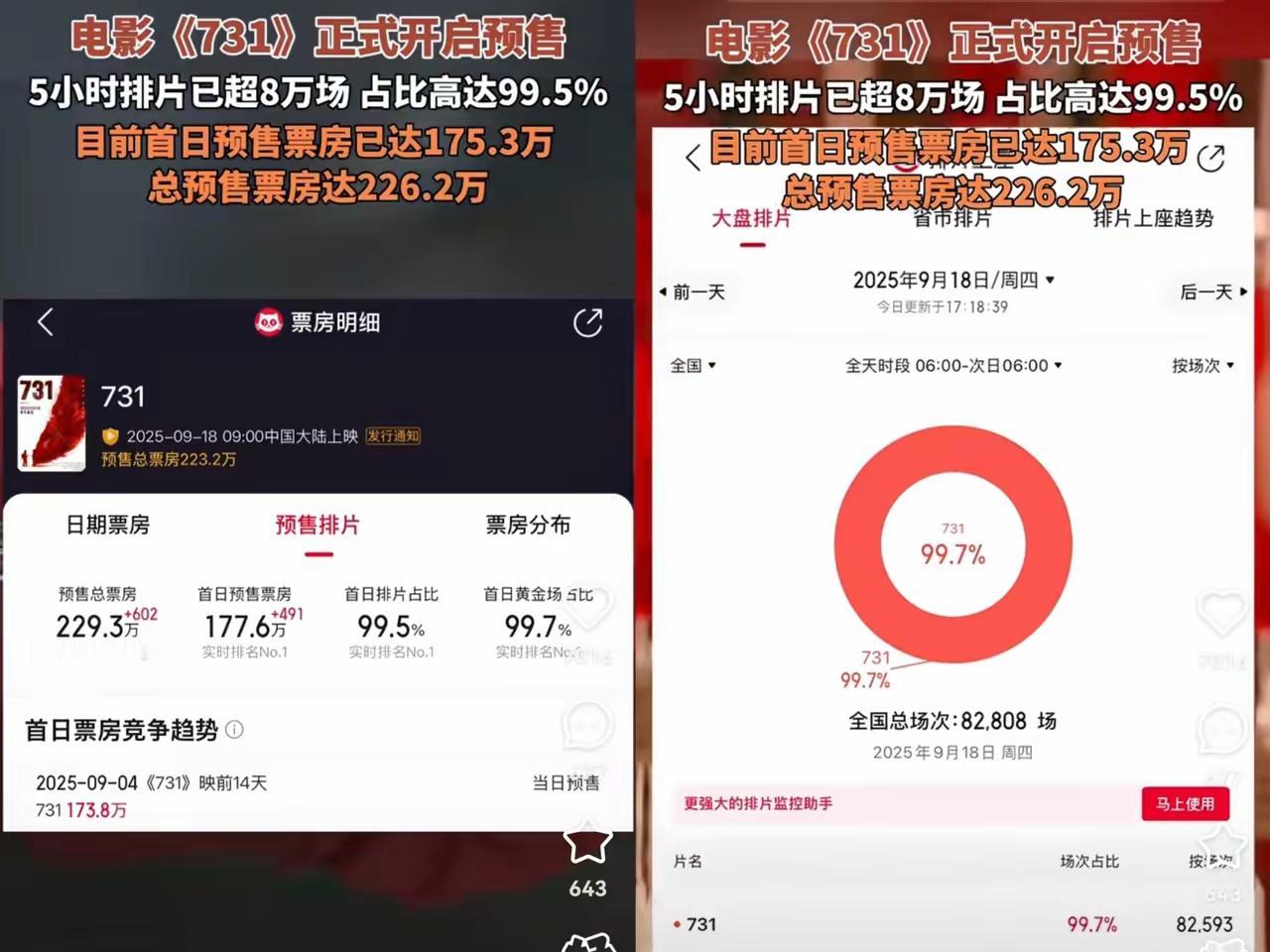 我敢打包票，不仅导演赵林山没想到，就连王志文恐怕也没有料到，《731》开