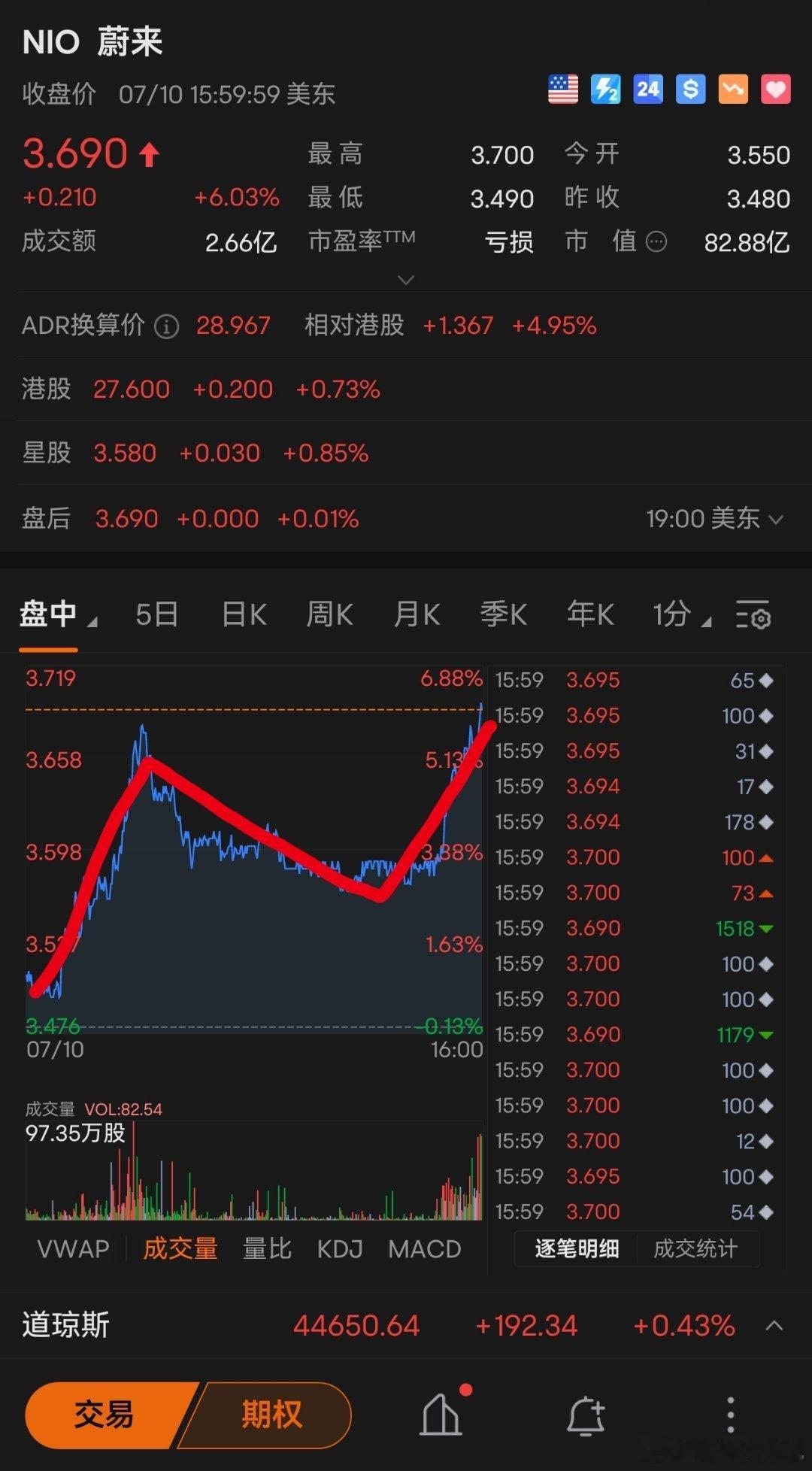 乐道L90蔚来汽车怎么说呢股票市场是检验爆款的唯一真理一觉醒来连蔚来股票