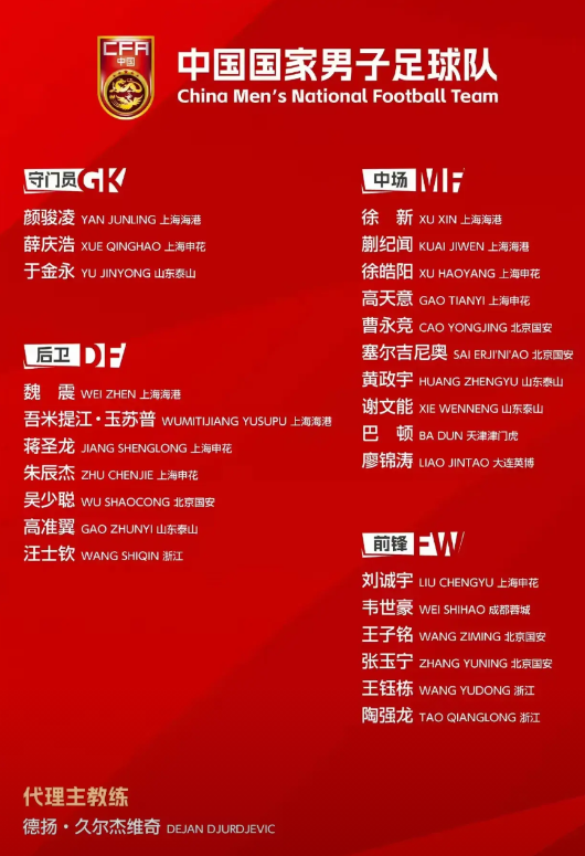 泰山队大调整，弃用、留用和启用哪些人。先说国内球员：门将：于金永王大雷孙