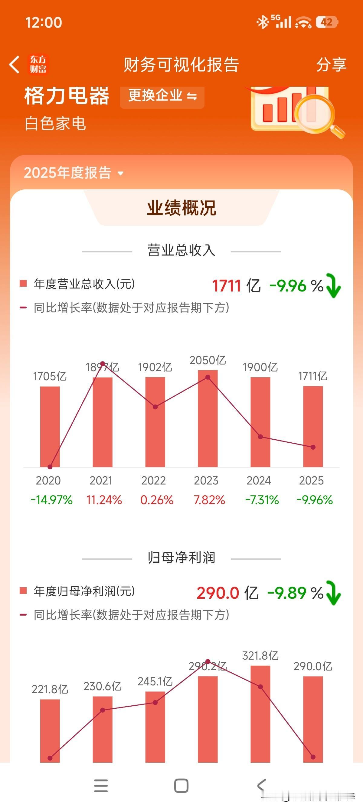 25年年报与一季报终于出来了，这次没看走眼，25年虽然营收与归母净利润同比个位数