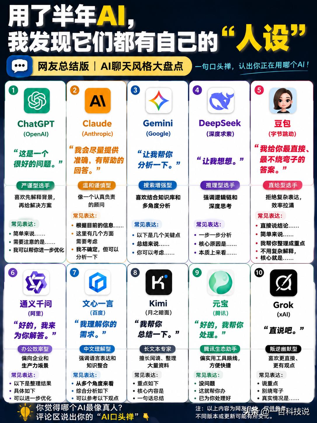你以为AI都一样？用久了才发现，它们都有自己的“人设”。有时候光听它们开头的